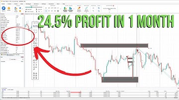 How to SWING TRADE ! EURUSD Backtest Session - SMART MONEY CONCEPTS [ FOREX TRADING ]