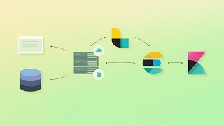 Common Elastic Stack & Elasticsearch Architectures