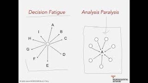 8. Decision Fatigue: Neurosequential Network Stress & Trauma Series 2020