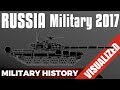 Russia’s Military Power (2017)