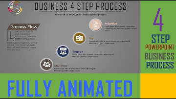 PowerPoint Presentation Animation:4 Step Business Process[ Fully Animated 2020]