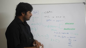 Be a Pythonista | Series 1 - Learn Python | 04 | CPython Interpreter