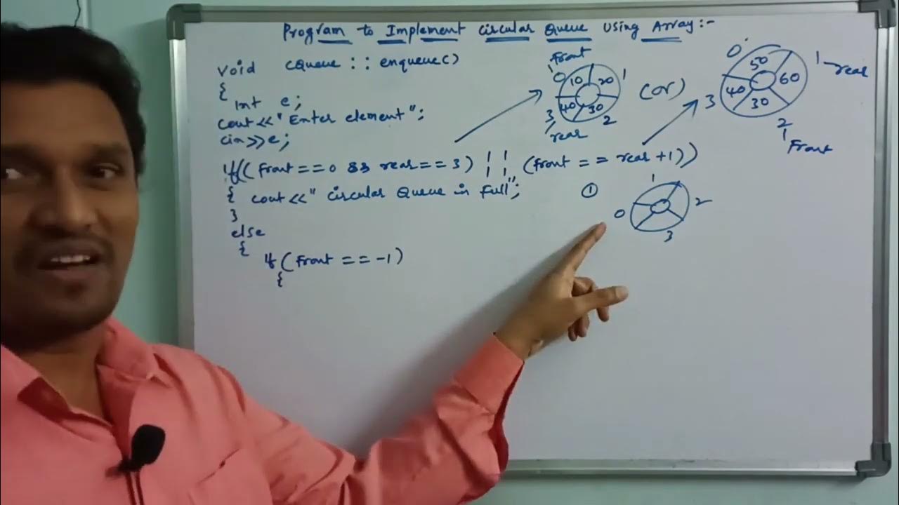 Program to Implements Circular Queue using Array | Circular Queue ...