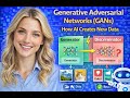 Generative Adversarial Networks (GANs) — How AI Creates New Data