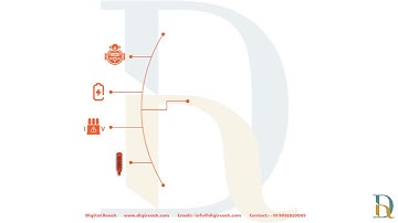 Substation monitoring to monitor the consumption and regulate power output