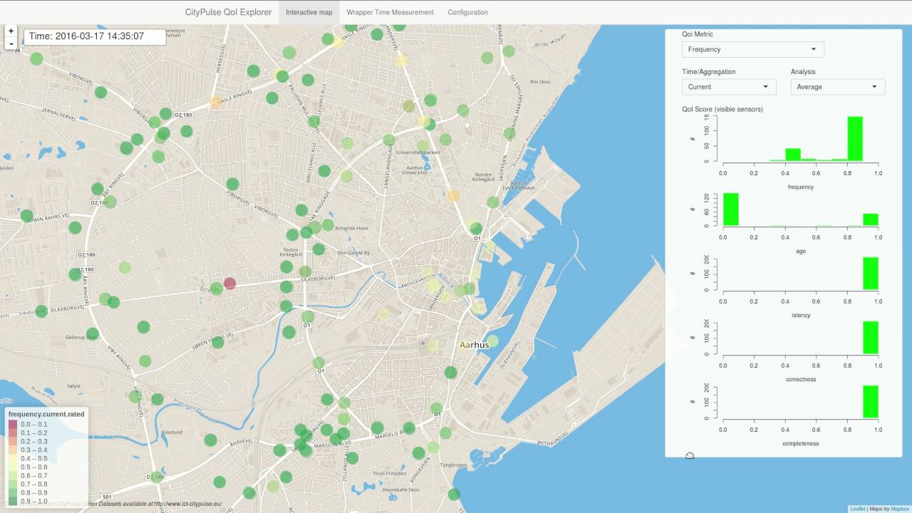 QoI Explorer Demonstration (Frequency)