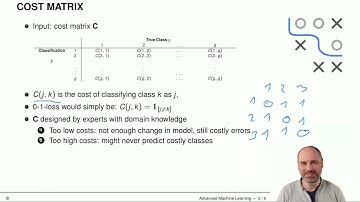 AdvML - 20 Imbalanced Learning - 03 Cost-Sensitive Learning 1