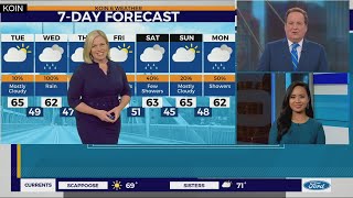 WEATHER FORECAST: Cooler, mostly cloudy Tuesday