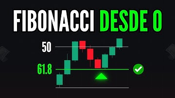Como Usar FIBONACCI en el Trading ( Guía Completa )