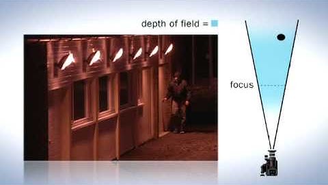 CCTV: TECHNICAL CONCEPTS - Depth of Field