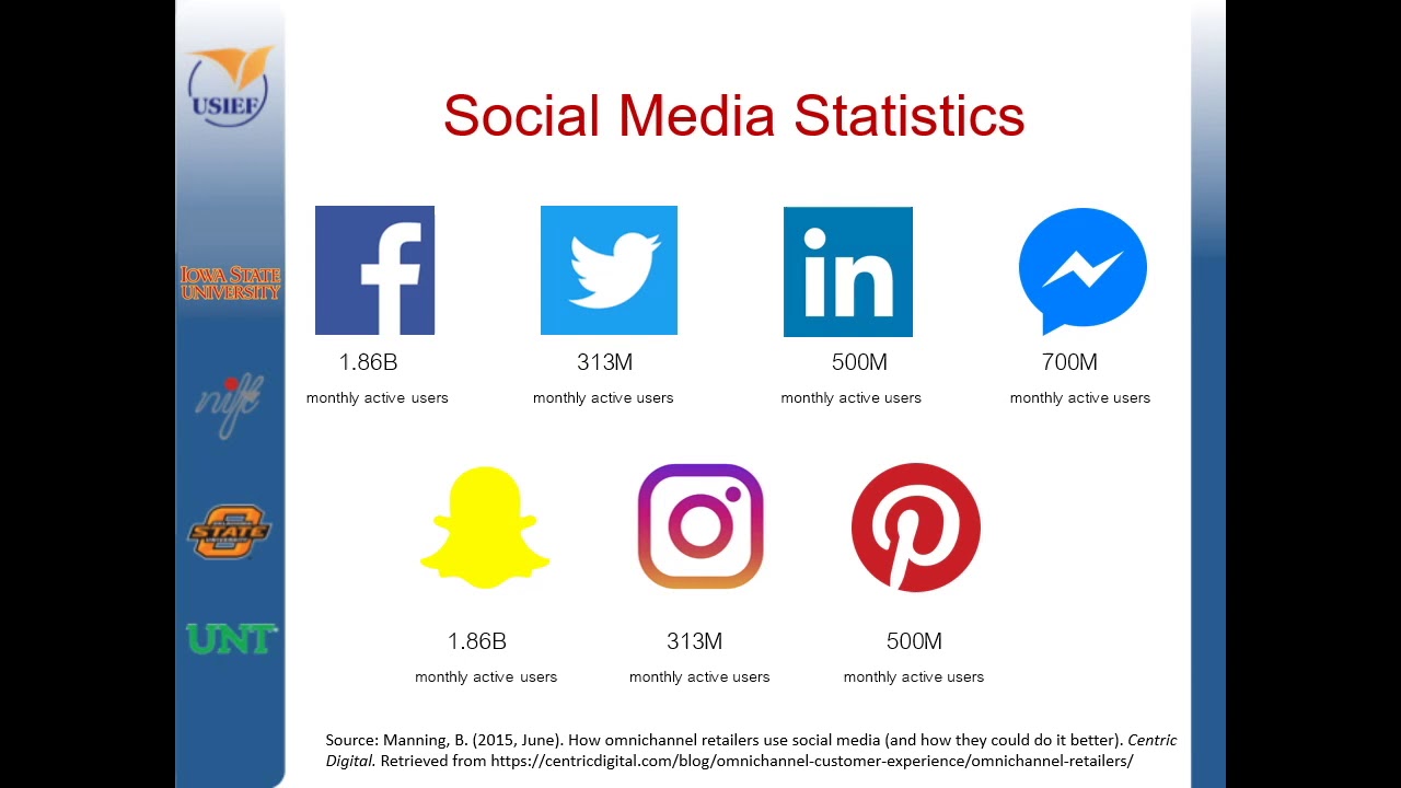 Module 7: Omni-Channel 7.2