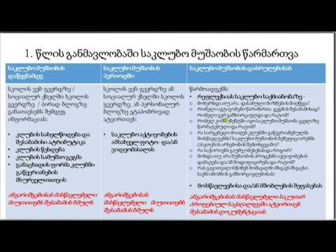 საკლუბო მუშაობის წარმართვა