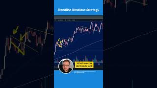 Trendline Breakout Strategy #tradingstrategy #forex #trading