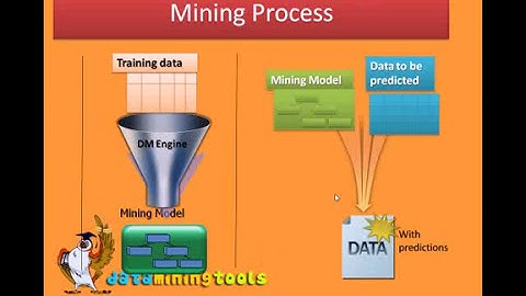 Sql Server Data Mining