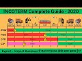 Latest incoterms 2020 explained | Complete guide on incoterm |