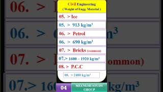 Civil (Engg) – 04 // Measurement Unit // Civil Engineering // #MeasurementUnit weight of engineering