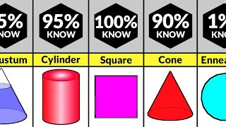 Names of All Geometry Shapes