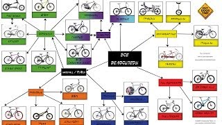 Какие бываю велосипеды? Ч. 1. Гоночные и трюковые