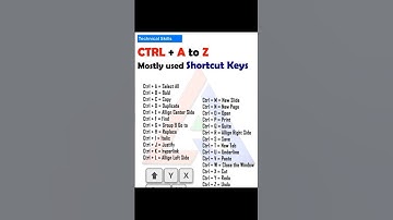 Mastering Ctrl Shortcuts: Boost Your Productivity in Windows