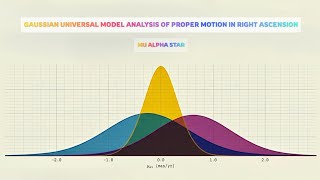 Implementing Stellar Separation: GUM Pipeline for 47 Tuc Identification | Tune Talk Academy