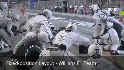 Ops in Action 2 - A look at Fixed-postion and Product Layouts