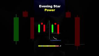 Evening Star Candlestick Pattern #shortvideo #technicalanalysis #chartpatterns