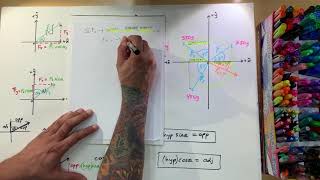 PHYSICS 1 - FORCE VECTORS into COMPONENTS part ( 3/3 )
