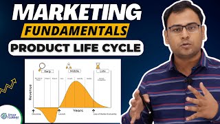 What is Product Life Cycle | Stages of Product Life Cycle in Marketing | Marketing Fundamentals | #9