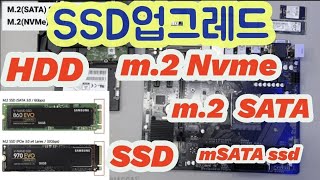SSD종류및특징,SATA SSD 와 Nvme SDD 차이점 ,m.2유래