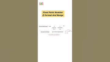Q Format :  Fixed Point Number