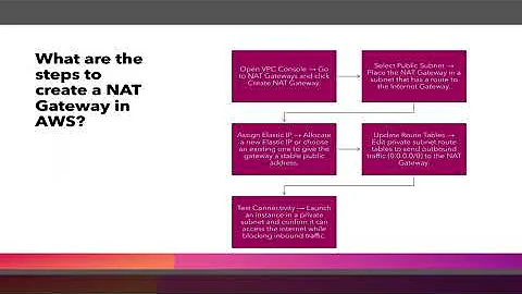 NAT Gateway in AWS | Tutorial for Beginners