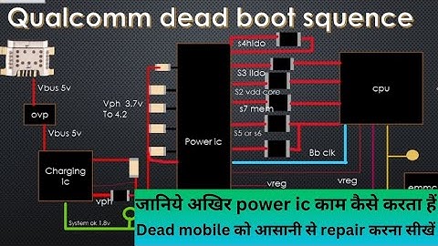 Qualcomm dead boot sequence || power ic boot sequence