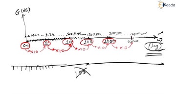 Comprehensive Introduction To Bode Plots: GATE Control System