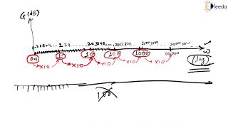 Comprehensive Introduction To Bode Plots: GATE Control System