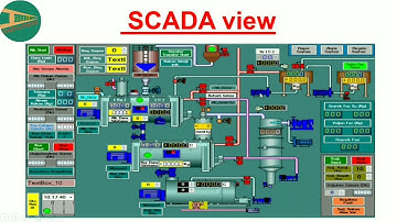 Diffrence between DCS and SCADA in Hindi | Instrument Guru