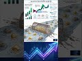 Supply &amp; Demand Trading Strategy || Smart Money Secrets || సప్లై &amp; డిమాండ్ ట్రేడింగ్ #trading