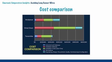 Temperature Insights - Avoiding Long Sensor Wires Brief Video
