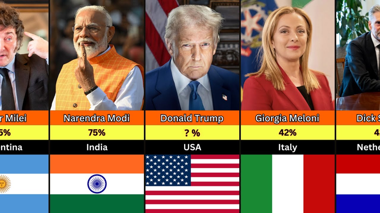 World Leaders' Approval Ratings March 2025: Trump, Modi, Putin & Who's ...