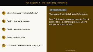 PD3 Oral Exam: The 5-Step Framework for Delprøve 1 (Individual Presentation)