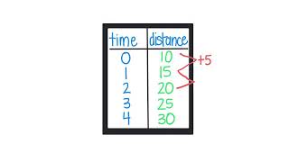 What are First Differences?