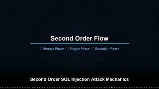 🔐 How SQL Injection Works Under the Hood | SQLi Explained with Real Examples