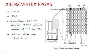 FPGA families | XILINX VIRTEX  | Part-3/3 | VLSI | Lec-82