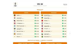 How Club Coefficients Decide the Europa League Qualifying Path