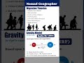 Migration Theory | Geographical Model | Radhe Sir (JRF) #geographythroughmaps #earthscience