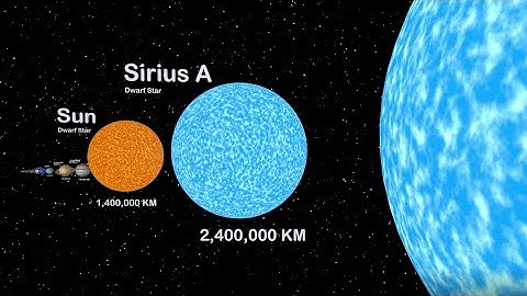 Universe Size Comparison 2023 | Real Scale 3D Planet and Stars