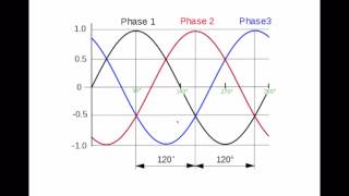 Understanding Wind Turbines (15) - Generator 2