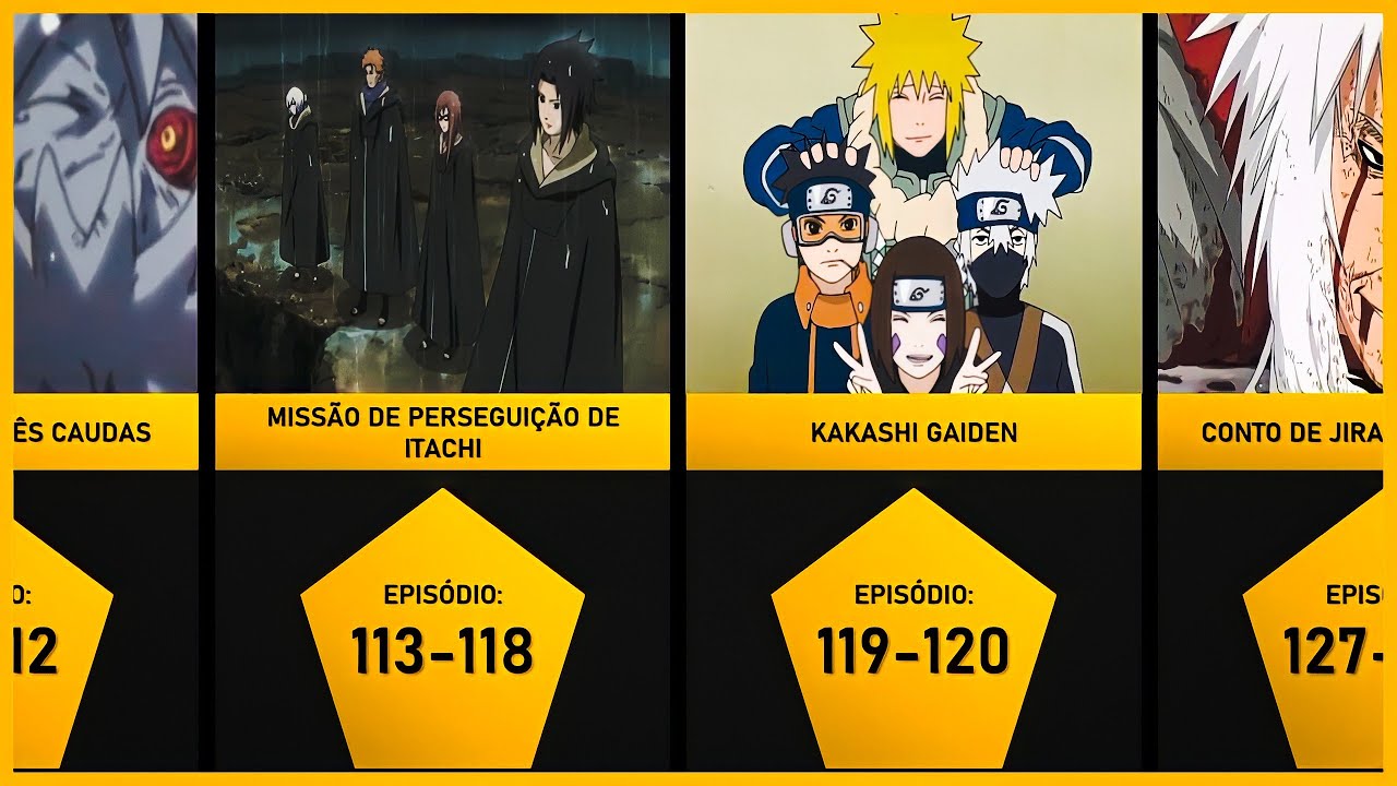 TODOS os ARCOS de NARUTO por EPISÓDIOS | NARUTO/ NARUTO SHIPPUDEN - YouTube