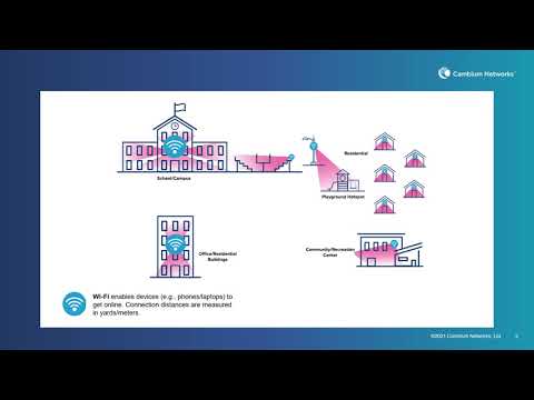 Fixed Wireless Broadband Introduction