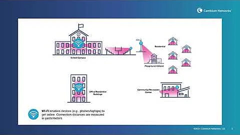 Fixed Wireless Broadband Introduction