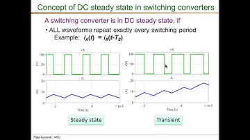 Basic principles of SMPC DC DC Steady state